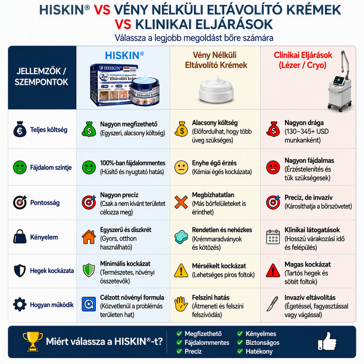 A 𝐇𝐢𝐬𝐤𝐢𝐧® különleges meglepetéssel készült számodra! Már most is nagyszerű ajánlatot kaptál, de most egy még kedvezőbb lehetőséget oldottál fel: a következő vásárlásodra óriási, 50%-os kedvezményt kapsz — kizárólag a következő két percben!